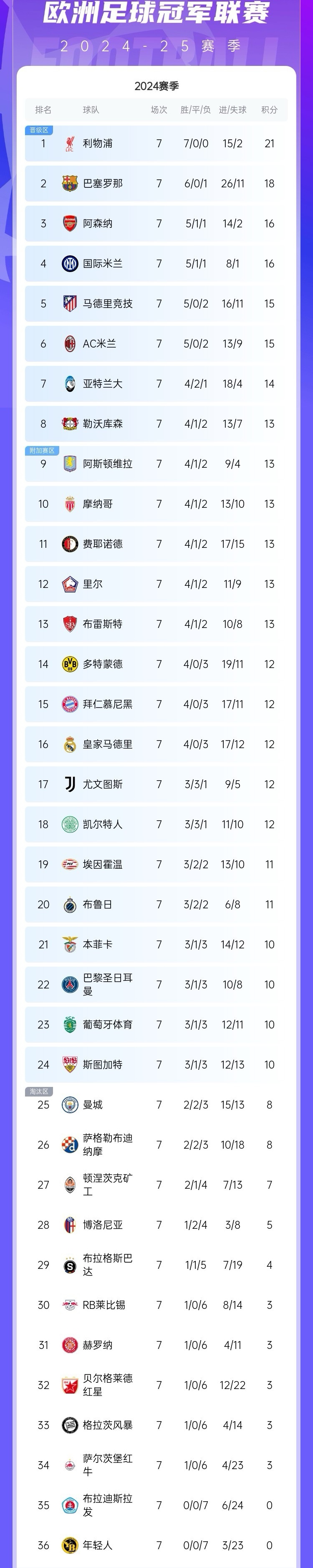 关于弗赖堡客场大胜，提升积分榜排名的信息