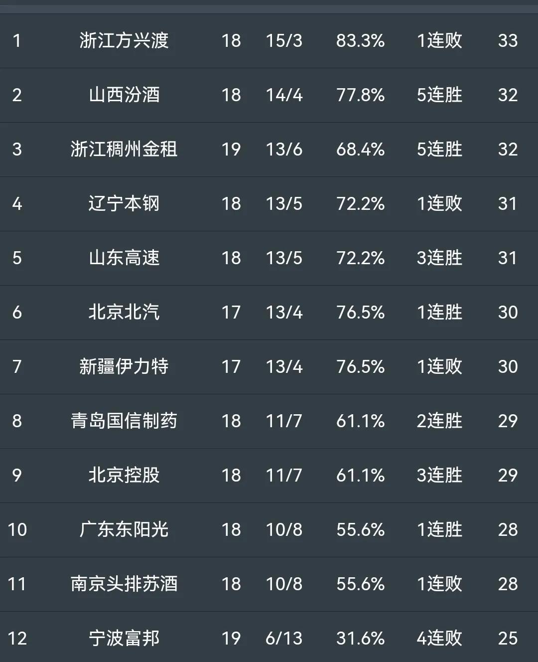 关键之战，RB莱比锡连胜三场登顶积分榜的简单介绍