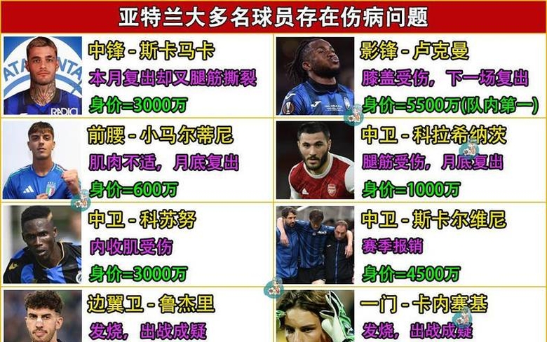 亚特兰大惨败，差点被淘汰出局欧冠联赛的简单介绍