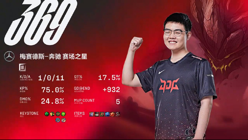 Rookie爆冷击败美国队，大胜引爆全场！的简单介绍